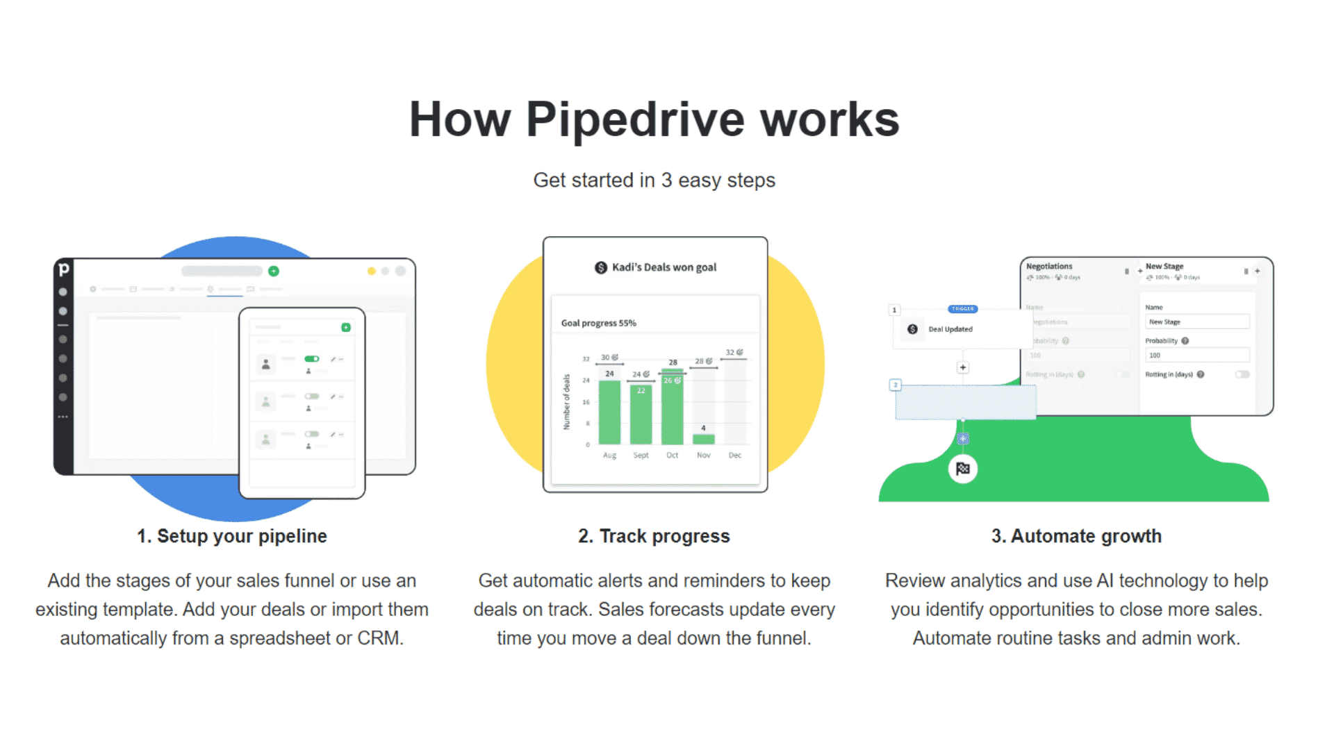 Pipedrive Features