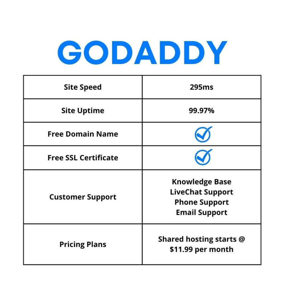 godaddy average site speed is 295ms and its s 1024x1024 1