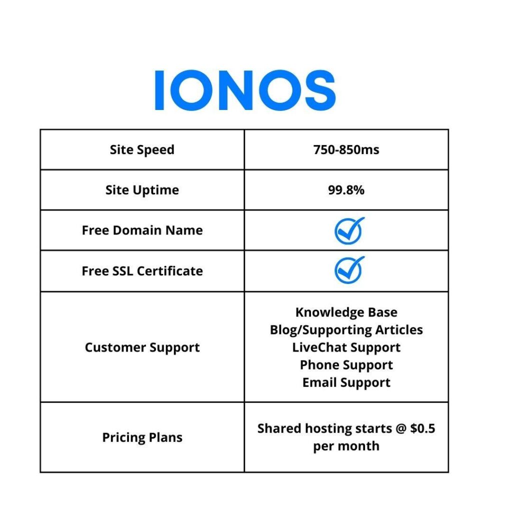 ionos site speed is 750 850ms and its guaranteed 1024x1024 1