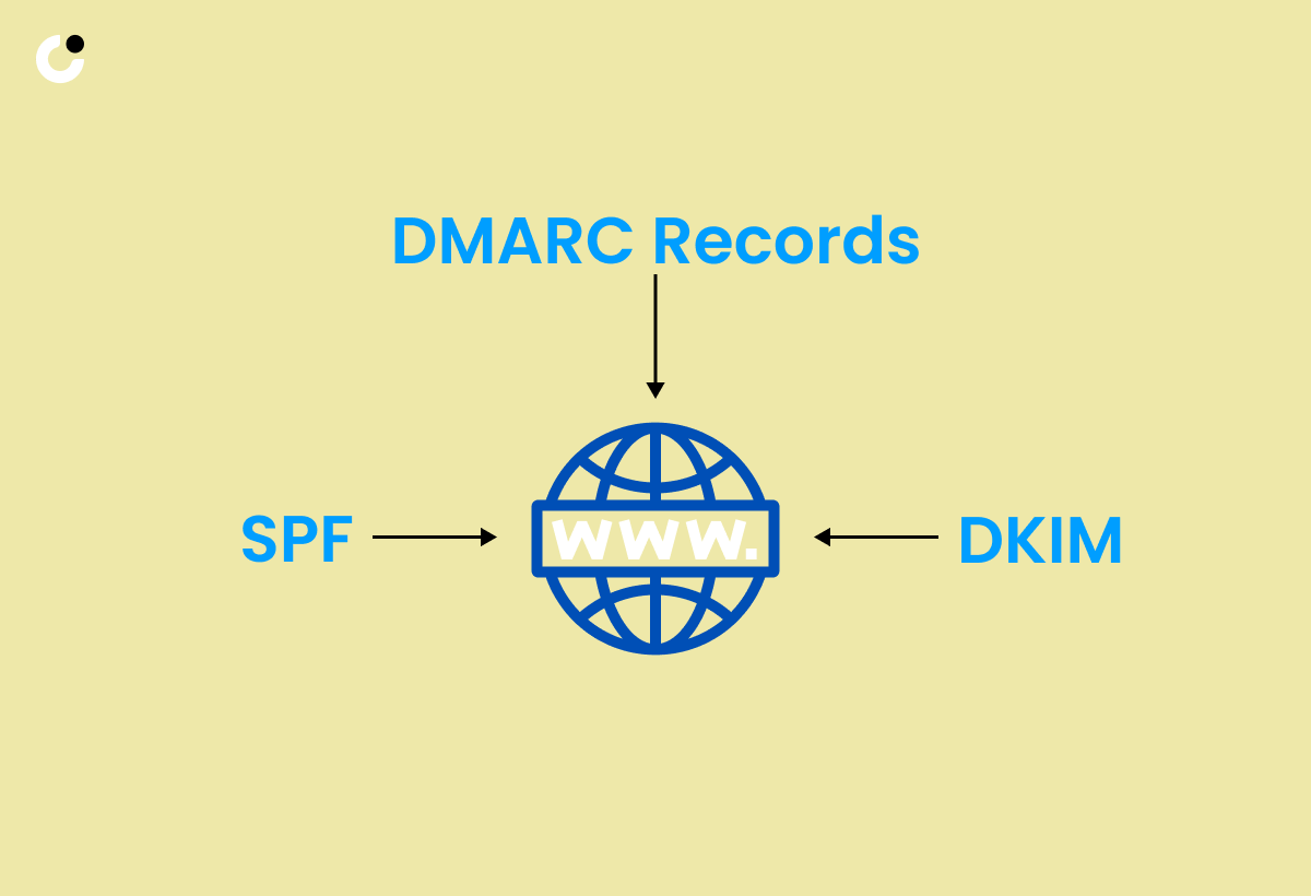 Implementing SPF DKIM and DMARC Records