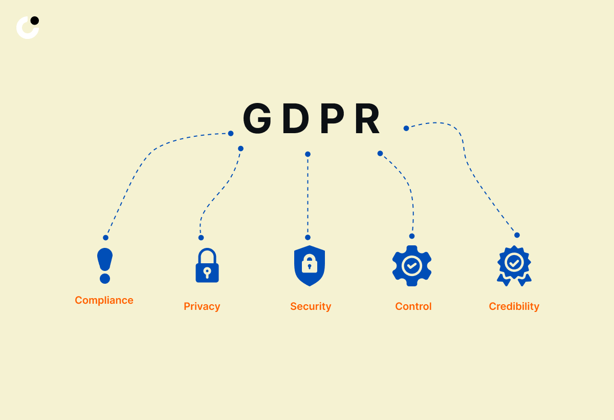 The General Data Protection Regulation GDPR Compliance