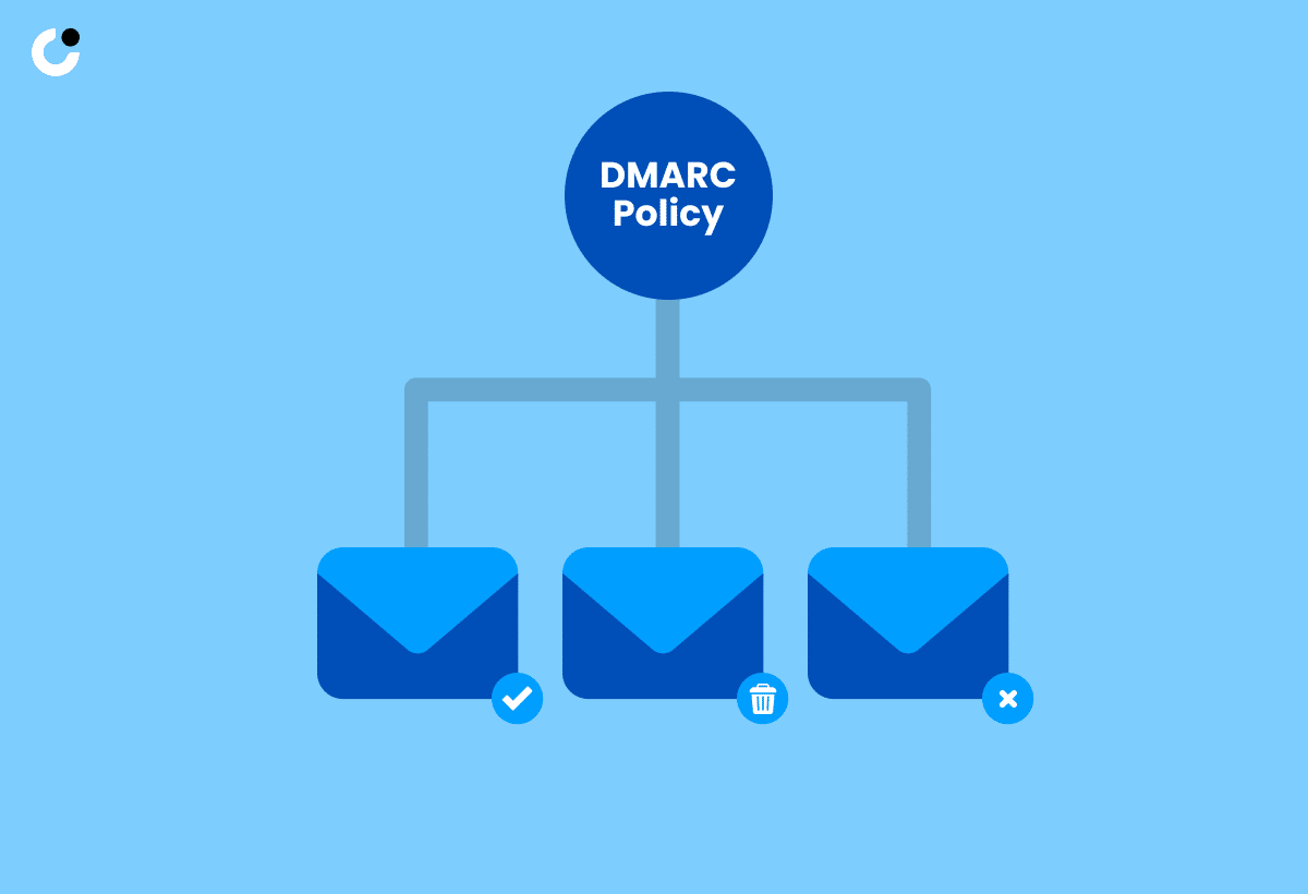 DMARC Protocol